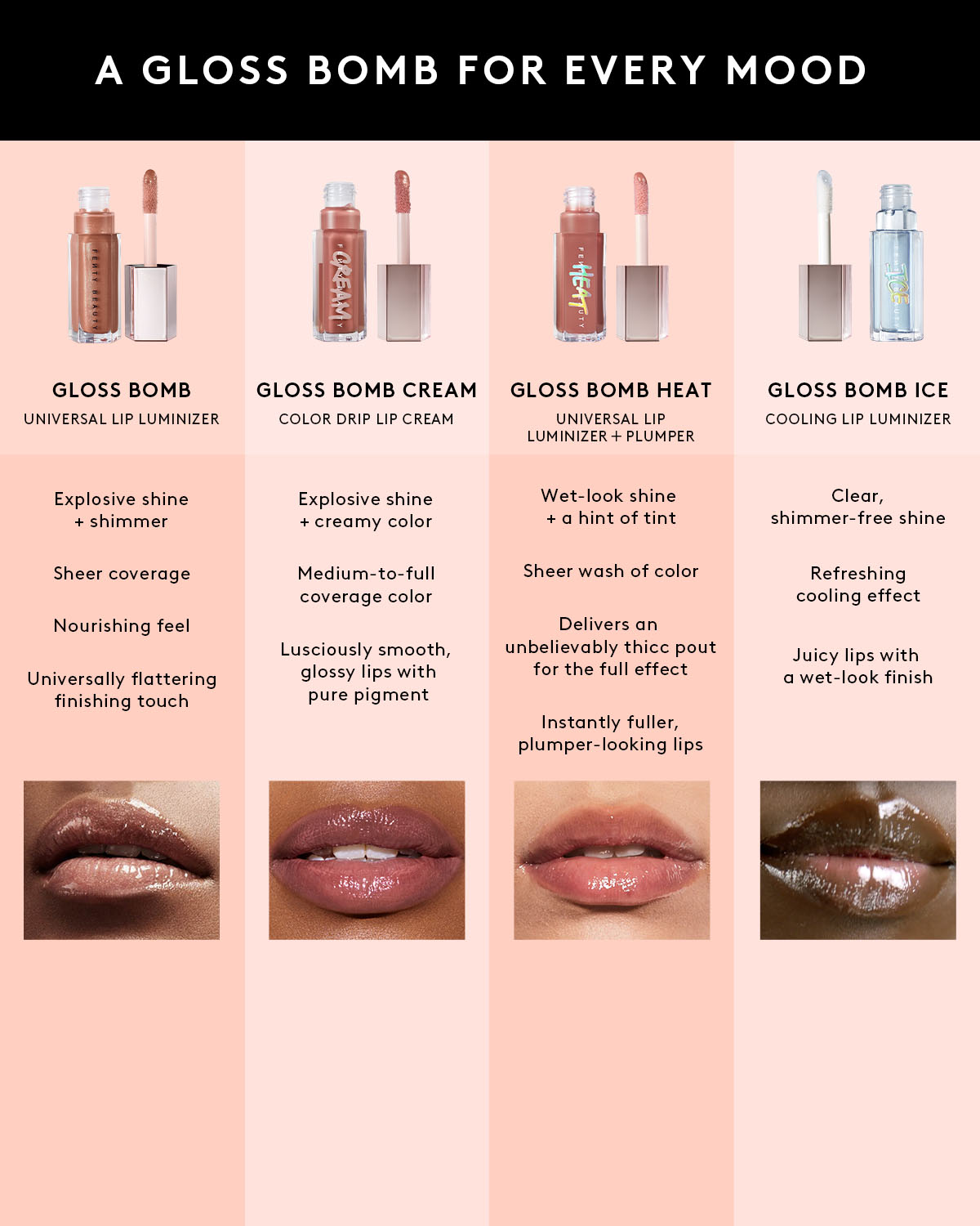 Gloss Bomb Cream Color Drip Lip Cream — Cookie Jar